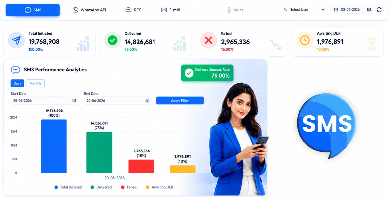 SMS  Dashboard