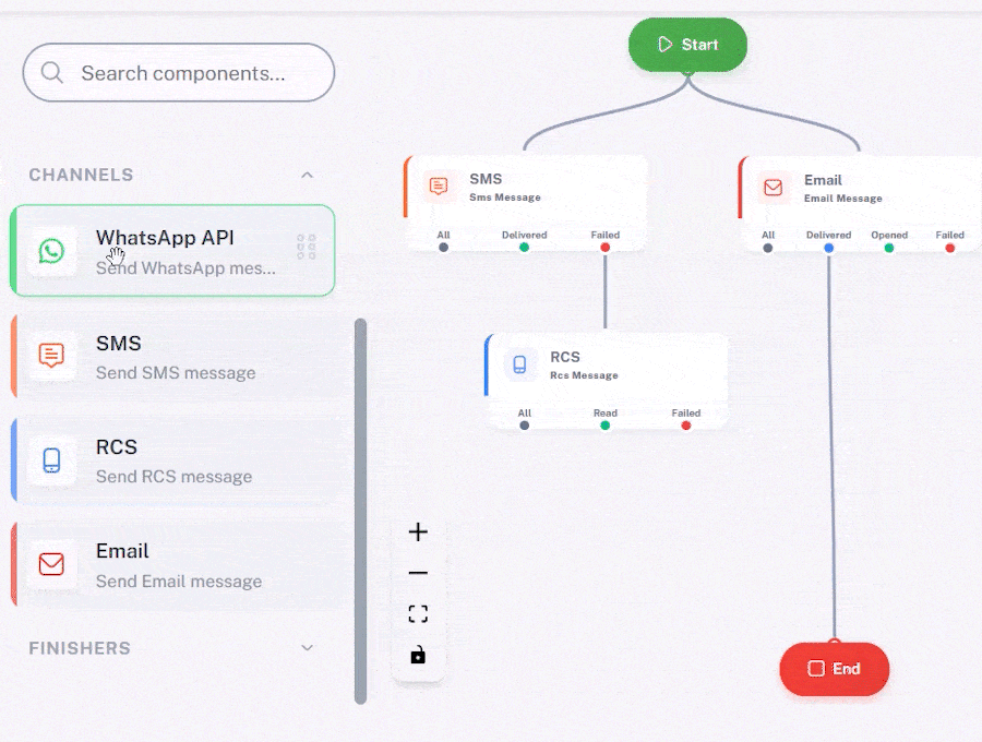 Message Delivery with Smart Fallback