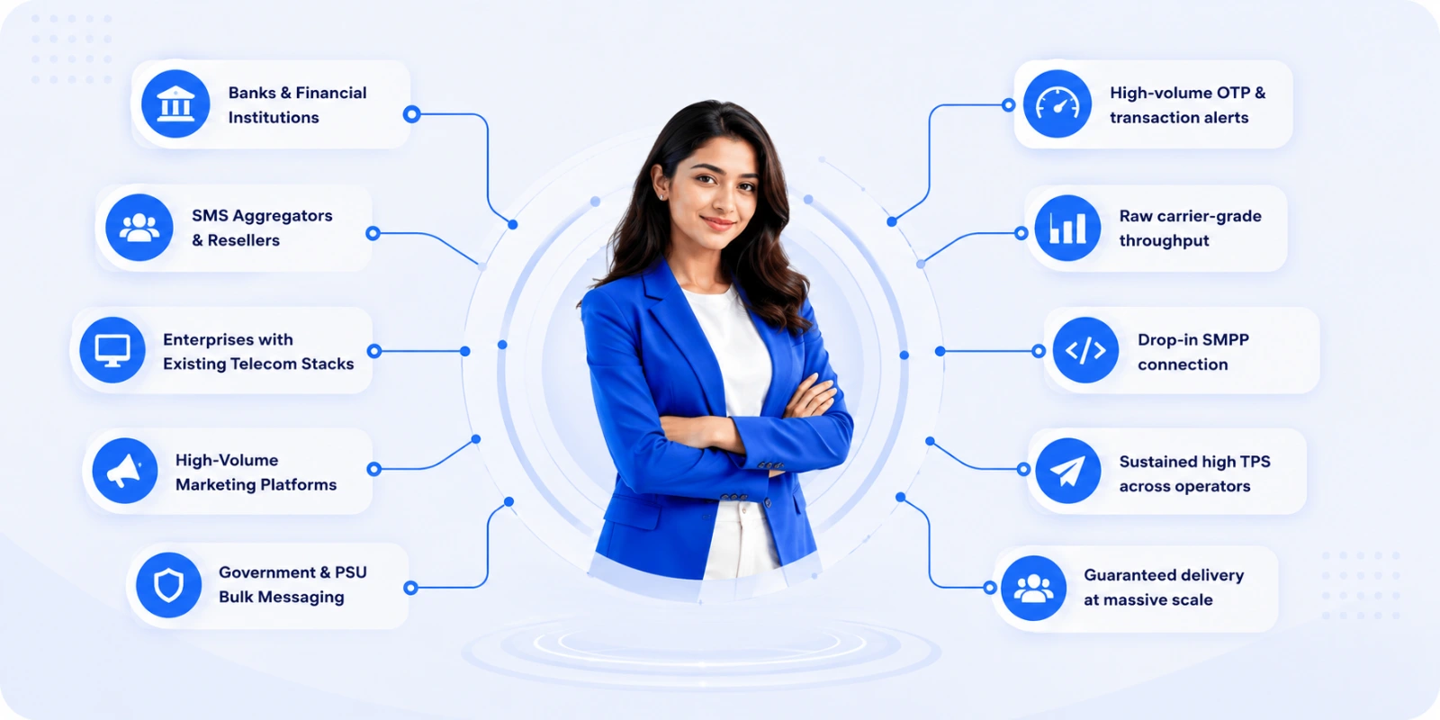 SMPP Use Cases