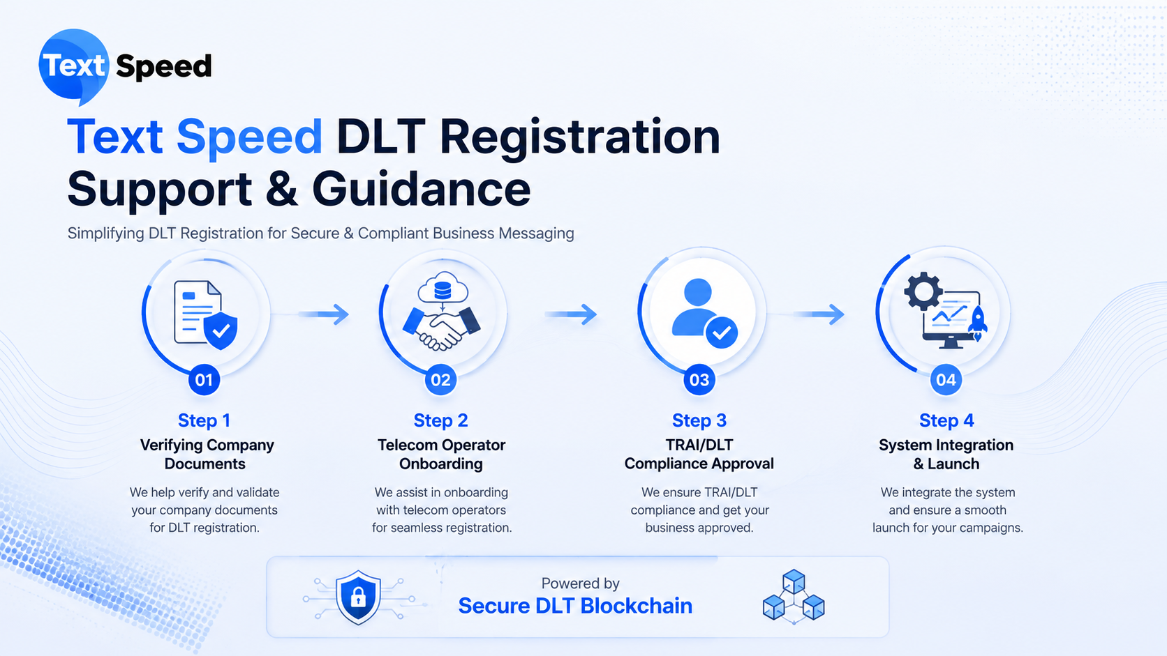 Understanding DLT Registration for Business Messaging