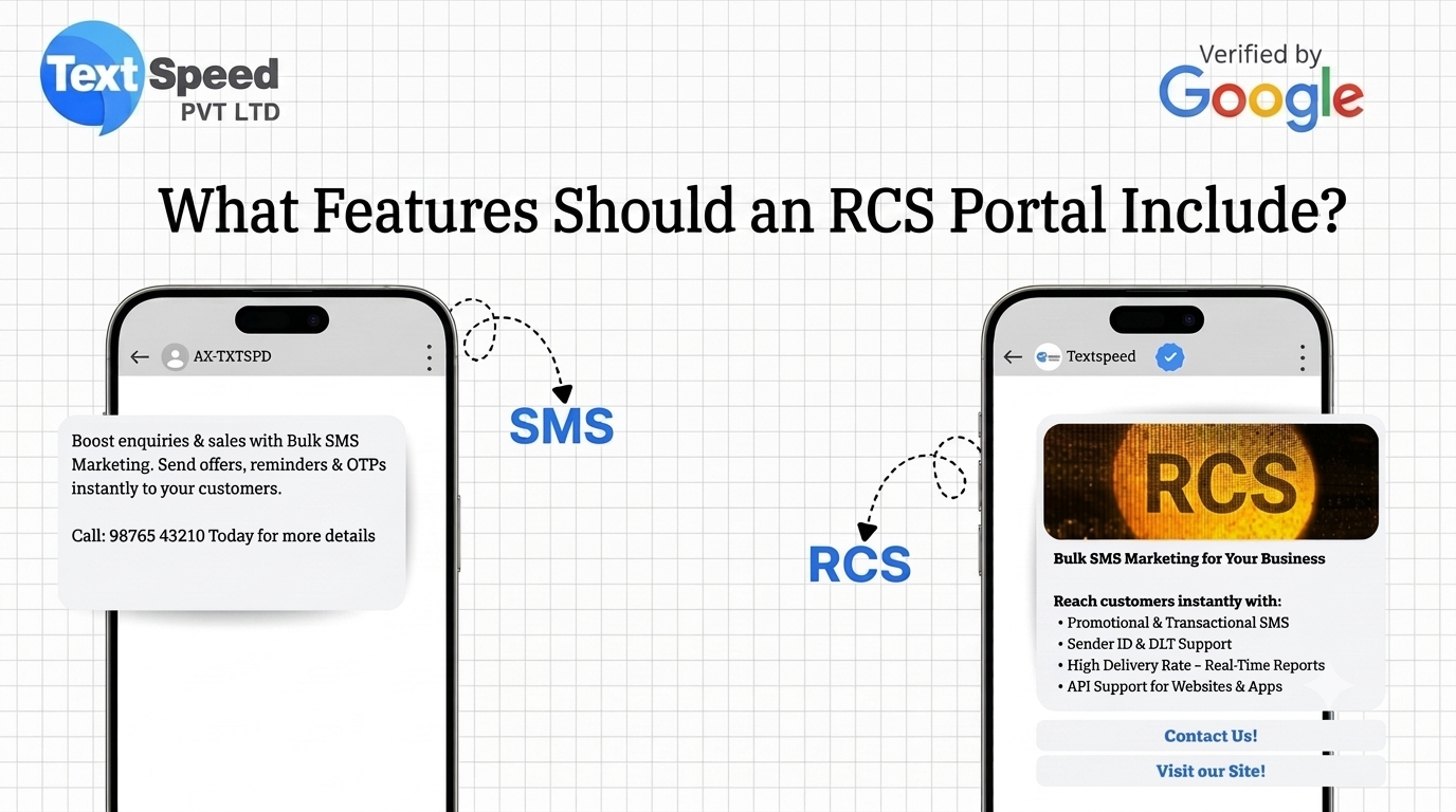What Features Should an RCS Portal Include?